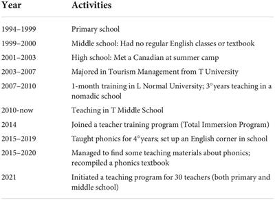 A narrative inquiry into the agency of an EFL teacher in Western China